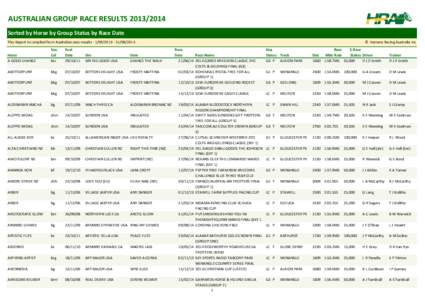 AUSTRALIAN GROUP RACE RESULTS[removed]Sorted by Horse by Group Status by Race Date This Report is compiled from Australian race results[removed][removed]Horse A GOOD CHANCE