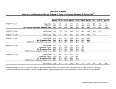 University of Maine Retention and Graduation Rates: College of Natural Sciences, Forestry, & Agriculture a Fall 04 Fall 05 Fall 06 Fall 07 Fall 08 Fall 09 Fall 10 Fall 11 Fall 12 AFTER 1 YEAR