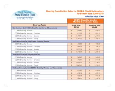 Monthly Contribution Rates for COBRA Disability Members for Benefit Year[removed]Effective July 1, 2009 COBRA Disability Member Monthly Contribution Rates Coverage Types