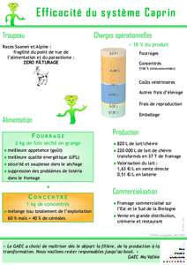 Efficacité du système Caprin Troupeau Charges opérationnelles  Races Saanen et Alpine :