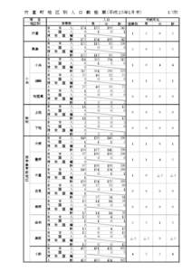 竹　富　町　地　区　別　人　口　動　態　票（平成２５年1月末） 項　　目 地区別
