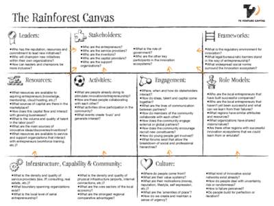 The Rainforest Canvas Leaders: •Who has the reputation, resources and commitment to lead new initiatives? •Who will champion new initiatives within their own organizations?