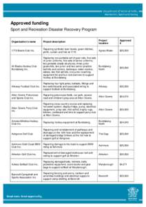 Approved Funding - Sport and Recreation Disaster Recovery Program