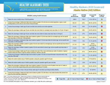 Healthy Alaskans 2020 logo and banners v4_outlines_yellow shadow