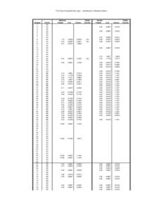 TCLP Data Provided By BCI (mg/L) -- Identification of Statistical Outliers  Samples 1 2 3