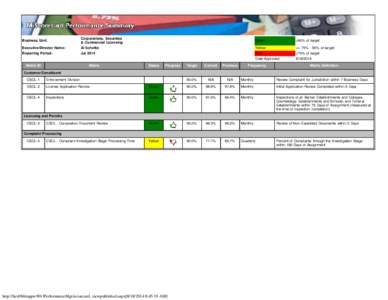 http://hcs084itappw901/PerformanceMgt/scorecard_viewpublished.aspx