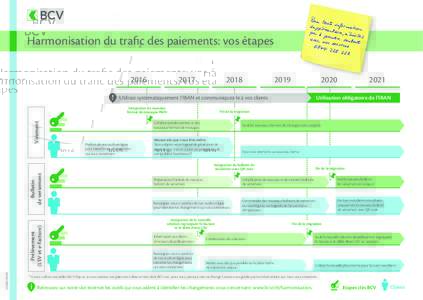 Harmonisation du trafic des paiements: vos étapes 2016 ! 2017