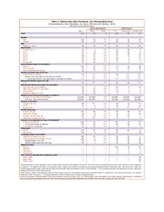 Table 1: Salinas-Sea Side-Monterey, CA, Metropolitan Area Characteristics of the Population, by Race, Ethnicity and Nativity: 2010 (thousands, unless otherwise noted) 1  ALL