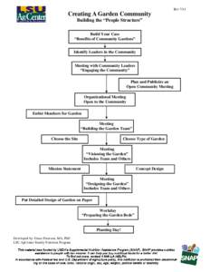 Rev[removed]Creating A Garden Community Building the “People Structure” Build Your Case “Benefits of Community Gardens”