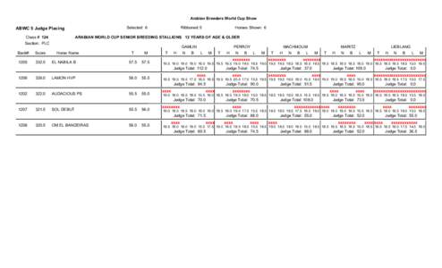 ABWC SCORING[removed]SectionWH