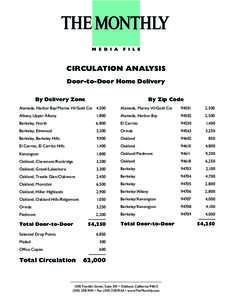 CIRCULATION ANALYSIS Door-to-Door Home Delivery By Delivery Zone