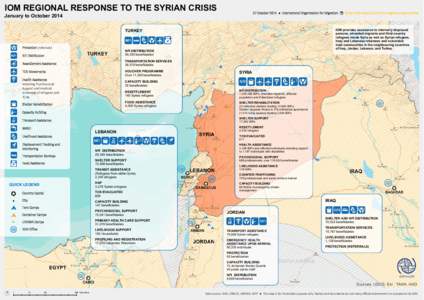 IOM REGIONAL RESPONSE TO THE SYRIAN CRISIS  27 October 2014 ● International Organization for Migration  Syrian Arab Republic and the neighbouring countries January to October 2014