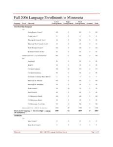 Fall 2006 Language Enrollments in Minnesota Language Level  Lower