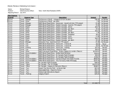 Alberta Petroleum Marketing Commission Name: Richard Masson Position: Chief Executive Officer Reporting Period: July 2014