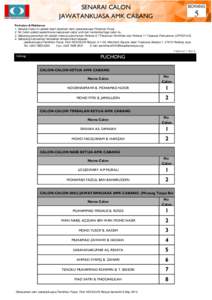 SENARAI CALON JAWATANKUASA AMK CABANG BORANG  5