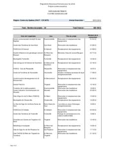 Programme Nouveaux Horizons pour les aînés Projets communautaires DIFFUSION RESTREINTE À VOTRE USAGE EXCLUSIF  Année financière :