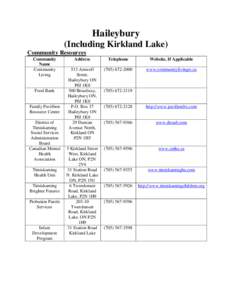 Haileybury (Including Kirkland Lake) Community Resources Community Name Community