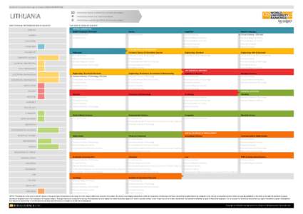 QS World University Rankings by Subject 2014 COUNTRY FILE  LITHUANIA INSTITUTIONAL REPRESENTATION BY SUBJECT ENGLISH HISTORY