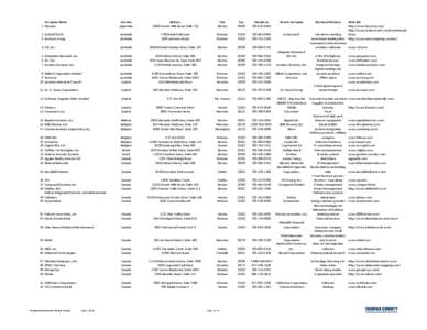 Virginia / Computing / Fairfax County /  Virginia / AlgoSec / Tysons Corner /  Virginia / Northern Virginia / Axios Systems / Metaswitch / Reston /  Virginia / Washington metropolitan area / Geography of the United States / Wireless Matrix