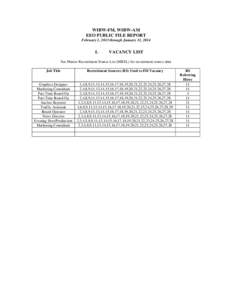 WIBW-FM, WIBW-AM EEO PUBLIC FILE REPORT February 1, 2013 through January 31, 2014 I.