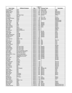 Visitor Name K Wyking Grarrett Victor Phillips Kathleen Canner Richard Doley Lisa Chen