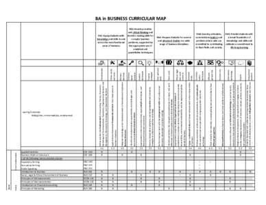 uirements (15 courses)  BAB Major Core Core Fundamentals  Learing Outcomes