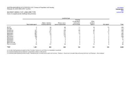 AUSTRALIAN BUREAU OF STATISTICS 2011 Census of Population and Housing Kempsey (A) (LGA14350[removed]sq Kms List of tables Find out more: Rent