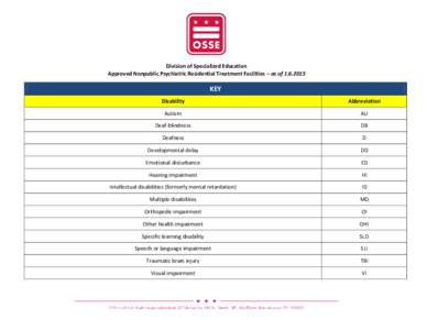 Division of Specialized Education Approved Nonpublic Psychiatric Residential Treatment Facilities – as of[removed]KEY Disability