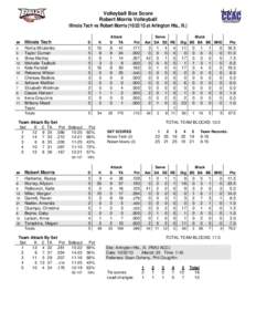 Volleyball Box Score Robert Morris Volleyball Illinois Tech vs Robert Morris[removed]at Arlington Hts., Ill.) Attack E TA