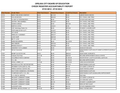 OPELIKA CITY BOARD OF EDUCATION CHECK REGISTER ACCOUNTABILITY REPORT[removed][removed]Check Number  Vendor Name