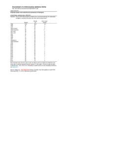 Sourcebook of criminal justice statistics Online http://www.albany.edu/sourcebook/pdf/t2652012.pdf Table[removed]Attitudes toward a law restricting the possession of handguns United States, selected years[removed]Que