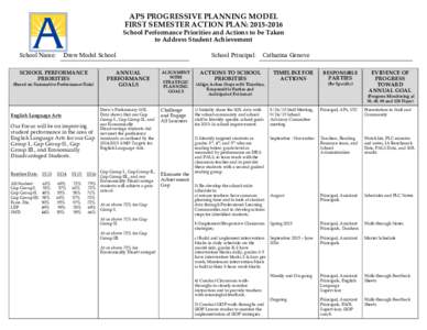 APS PROGRESSIVE PLANNING MODEL FIRST SEMESTER ACTION PLAN: School Performance Priorities and Actions to be Taken to Address Student Achievement School Name: