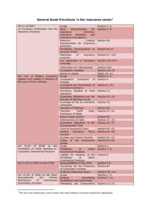 General Good Provisions in the insurance sector1 Act LX of 2003 on Insurance Institutions and the Insurance Business  Act LXII of 2009on Insurance