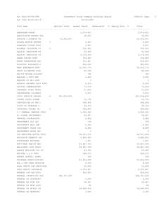 Run Date:[removed]                    Investment Funds Summary Holdings Report                   FIB1132 Page:    1