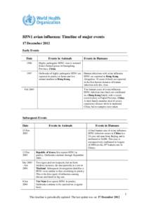H5N1 avian influenza: timeline