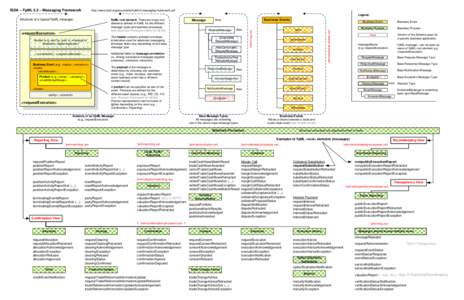 Visio-FpML5_MessagingFramework_20120503_11x17.vsd