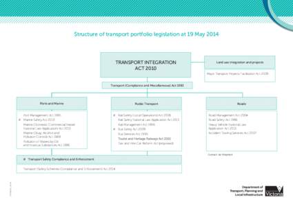 [removed]DTPLI Current & Target Transport Legislation 2014_ƒPRESS (NO BLEED)