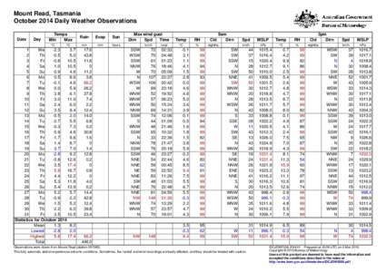 Mount Read, Tasmania October 2014 Daily Weather Observations Date Day