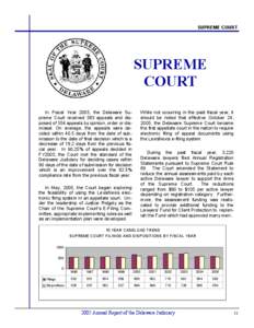 SUPREME COURT  SUPREME COURT In Fiscal Year 2005, the Delaware Supreme Court received 583 appeals and disposed of 554 appeals by opinion, order or dismissal. On average, the appeals were decided within 40.5 days from the