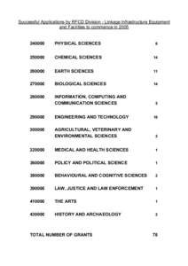 Successful Applications by RFCD Division - Linkage Infrastructure Equipment and Facilities to commence in[removed]PHYSICAL SCIENCES