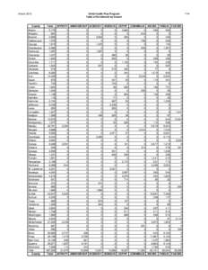 MARCH 2009 CHPLUS Enrollment