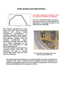 TORE SUPRA HAS RESTARTED ! Tore Supra restarted on August 31 after 21 months of shutdown for upgrade! Ip (MA) 0.6