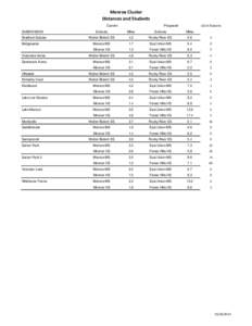 Monroe Cluster Distances and Students Current SUBDIVISION[removed]Students