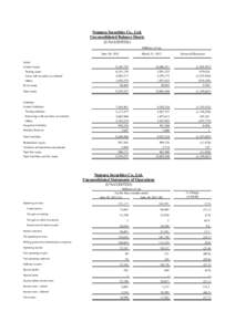 Nomura Securities Co., Ltd. Unconsolidated Balance Sheets (UNAUDITED) Millions of yen June 30, 2012