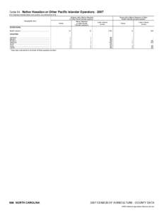 2007 Census of Agriculture Alabama[removed]