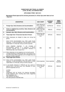 SUBSISTANCE AND TRAVEL ALLOWNCES LOCAL AS WELL AS FOREIGN TRIPS APPLICABLE FROM 1 MAY 2012 Management Board approved the following allowances for official trips under taken as from 1 May 2012