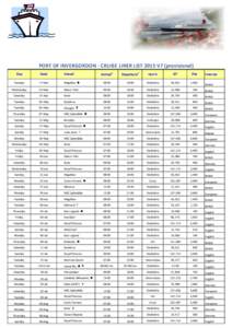 PORT OF INVERGORDON - CRUISE LINER LIST 2015 V7 (provisional) Day Date  Vessel