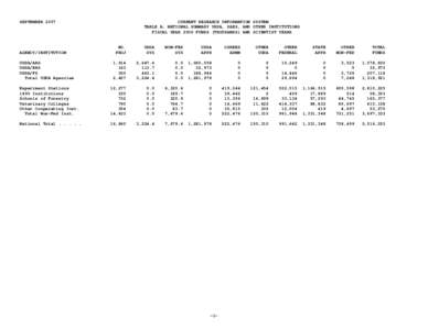 Agriculture in the United States / Cooperative State Research /  Education /  and Extension Service / Rural community development