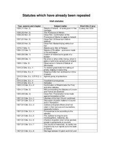 Statutes which have already been repealed Irish statutes Year, session and chapter