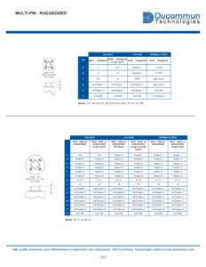 MULTI-PIN - RUGGEDIZED  FAILSAFE PIN  SPDT